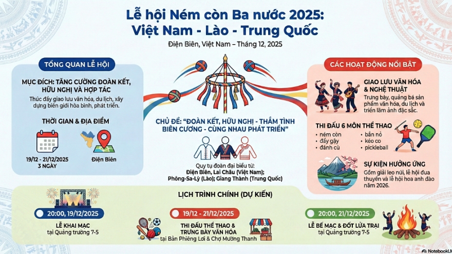 Dien Bien ready for Vietnam-Laos-China ball-throwing festival